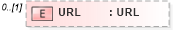 XSD Diagram of URL in schema objectreferencelist_xsd (Real Estate Transaction Standard (RETS))