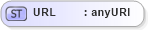 XSD Diagram of URL in schema objectreferencelist_xsd (Real Estate Transaction Standard (RETS))