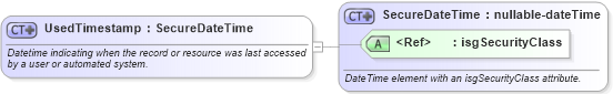 XSD Diagram of UsedTimestamp in schema retscommons_xsd (Real Estate Transaction Standard (RETS))