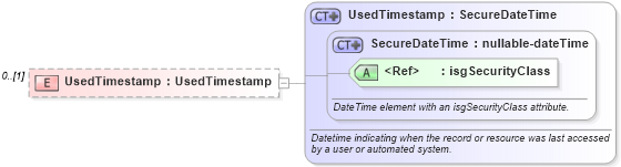 XSD Diagram of UsedTimestamp in schema savedqueries_xsd (Real Estate Transaction Standard (RETS))