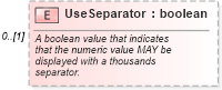 XSD Diagram of UseSeparator in schema datadictionary_xsd (Real Estate Transaction Standard (RETS))