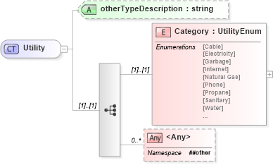 XSD Diagram of Utility in schema retscommons_xsd (Real Estate Transaction Standard (RETS))