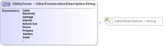 XSD Diagram of UtilityEnum in schema features_xsd (Real Estate Transaction Standard (RETS))