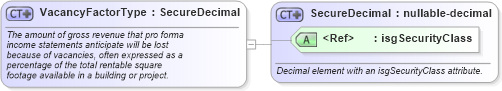 XSD Diagram of VacancyFactorType in schema financial_xsd (Real Estate Transaction Standard (RETS))