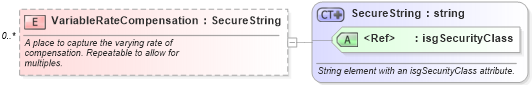 XSD Diagram of VariableRateCompensation in schema listings_xsd (Real Estate Transaction Standard (RETS))