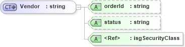 XSD Diagram of Vendor in schema serviceorders_xsd (Real Estate Transaction Standard (RETS))