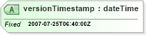 XSD Diagram of versionTimestamp in schema savedqueries_xsd (Real Estate Transaction Standard (RETS))