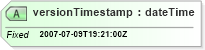 XSD Diagram of versionTimestamp in schema serviceorderlist_xsd (Real Estate Transaction Standard (RETS))