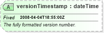 XSD Diagram of versionTimestamp in schema syndication_xsd (Real Estate Transaction Standard (RETS))