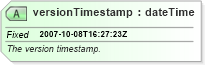 XSD Diagram of versionTimestamp in schema teams_xsd (Real Estate Transaction Standard (RETS))