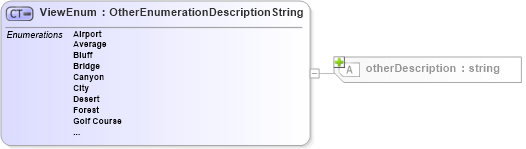 XSD Diagram of ViewEnum in schema features_xsd (Real Estate Transaction Standard (RETS))
