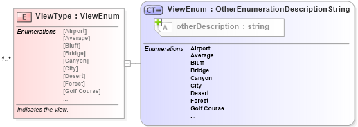 XSD Diagram of ViewType in schema syndication_xsd (Real Estate Transaction Standard (RETS))