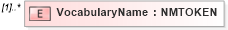 XSD Diagram of VocabularyName in schema resourcelist_xsd (Real Estate Transaction Standard (RETS))