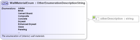 XSD Diagram of WallMaterialEnum in schema features_xsd (Real Estate Transaction Standard (RETS))