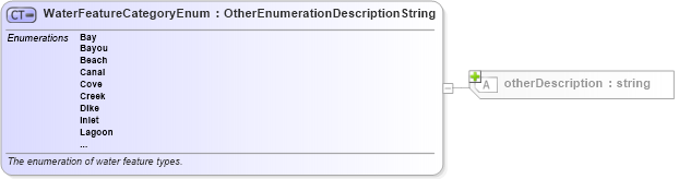 XSD Diagram of WaterFeatureCategoryEnum in schema features_xsd (Real Estate Transaction Standard (RETS))