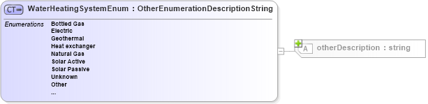XSD Diagram of WaterHeatingSystemEnum in schema features_xsd (Real Estate Transaction Standard (RETS))