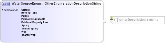 XSD Diagram of WaterSourceEnum in schema features_xsd (Real Estate Transaction Standard (RETS))