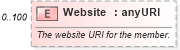 XSD Diagram of Website in schema members_xsd (Real Estate Transaction Standard (RETS))