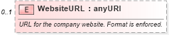 XSD Diagram of WebsiteURL in schema syndication_xsd (Real Estate Transaction Standard (RETS))