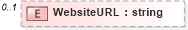 XSD Diagram of WebsiteURL in schema syndication_xsd (Real Estate Transaction Standard (RETS))