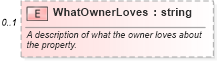XSD Diagram of WhatOwnerLoves in schema syndication_xsd (Real Estate Transaction Standard (RETS))