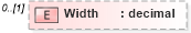 XSD Diagram of Width in schema media_xsd (Real Estate Transaction Standard (RETS))