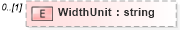 XSD Diagram of WidthUnit in schema media_xsd (Real Estate Transaction Standard (RETS))