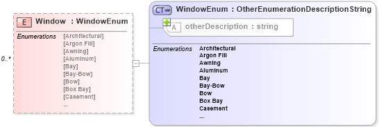 XSD Diagram of Window in schema features_xsd (Real Estate Transaction Standard (RETS))