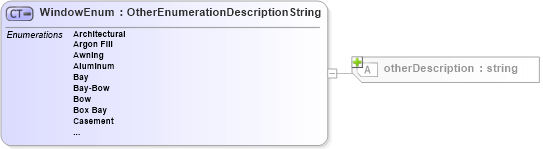 XSD Diagram of WindowEnum in schema features_xsd (Real Estate Transaction Standard (RETS))