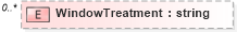 XSD Diagram of WindowTreatment in schema features_xsd (Real Estate Transaction Standard (RETS))