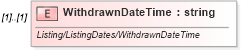 XSD Diagram of WithdrawnDateTime in schema idx_xsd (Real Estate Transaction Standard (RETS))