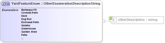 XSD Diagram of YardFeatureEnum in schema features_xsd (Real Estate Transaction Standard (RETS))