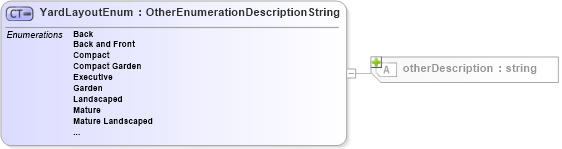 XSD Diagram of YardLayoutEnum in schema features_xsd (Real Estate Transaction Standard (RETS))