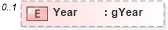 XSD Diagram of Year in schema syndication_xsd (Real Estate Transaction Standard (RETS))