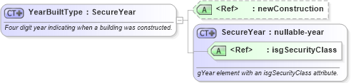 XSD Diagram of YearBuiltType in schema retscommons_xsd (Real Estate Transaction Standard (RETS))