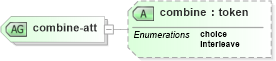 XSD Diagram of combine-att in schema relaxng_xsd (REgular LAnguage for XML Next Generation (RELAX NG))