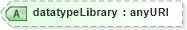 XSD Diagram of datatypeLibrary in schema relaxng_xsd (REgular LAnguage for XML Next Generation (RELAX NG))