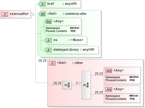 XSD Diagram of externalRef in schema relaxng_xsd (REgular LAnguage for XML Next Generation (RELAX NG))