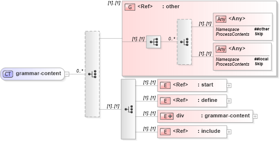 XSD Diagram of grammar-content in schema relaxng_xsd (REgular LAnguage for XML Next Generation (RELAX NG))