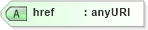 XSD Diagram of href in schema relaxng_xsd (REgular LAnguage for XML Next Generation (RELAX NG))