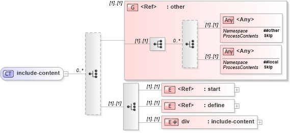 XSD Diagram of include-content in schema relaxng_xsd (REgular LAnguage for XML Next Generation (RELAX NG))