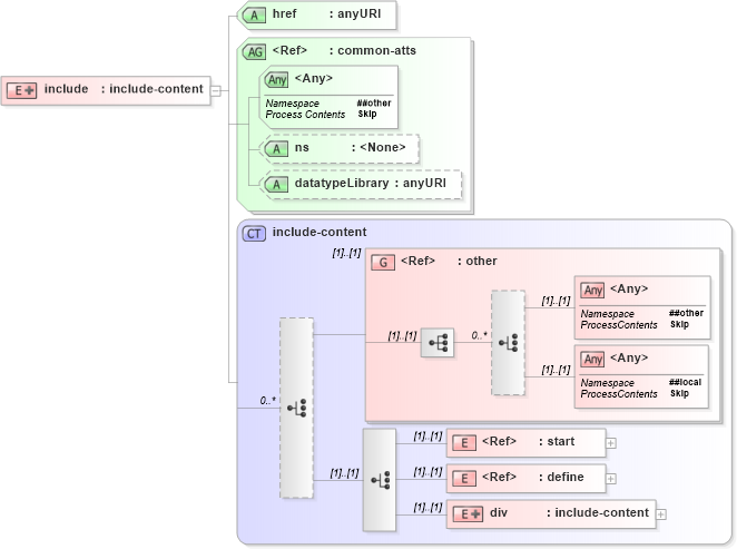 XSD Diagram of include in schema relaxng_xsd (REgular LAnguage for XML Next Generation (RELAX NG))