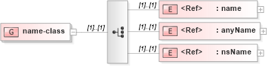 XSD Diagram of name-class in schema relaxng_xsd (REgular LAnguage for XML Next Generation (RELAX NG))