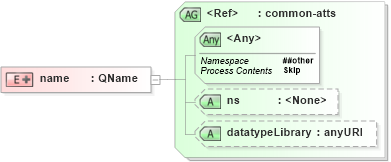 XSD Diagram of name in schema relaxng_xsd (REgular LAnguage for XML Next Generation (RELAX NG))