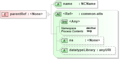 XSD Diagram of parentRef in schema relaxng_xsd (REgular LAnguage for XML Next Generation (RELAX NG))