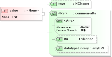 XSD Diagram of value in schema relaxng_xsd (REgular LAnguage for XML Next Generation (RELAX NG))