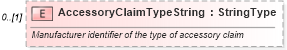 XSD Diagram of AccessoryClaimTypeString in schema components_xsd (Standards for Technology in Automotive Retail)