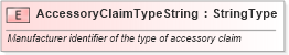 XSD Diagram of AccessoryClaimTypeString in schema fields_xsd (Standards for Technology in Automotive Retail)