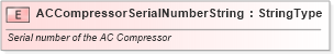 XSD Diagram of ACCompressorSerialNumberString in schema fields_xsd (Standards for Technology in Automotive Retail)