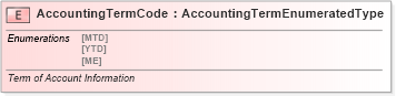 XSD Diagram of AccountingTermCode in schema fields_xsd (Standards for Technology in Automotive Retail)